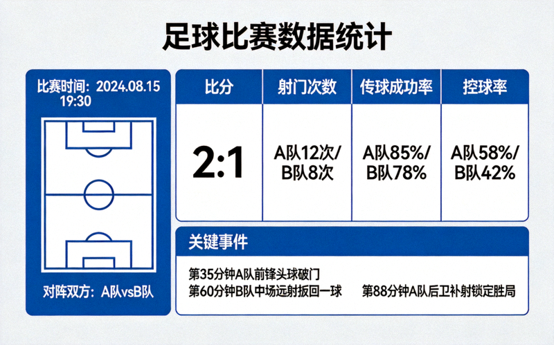足球比赛数据统计展示图